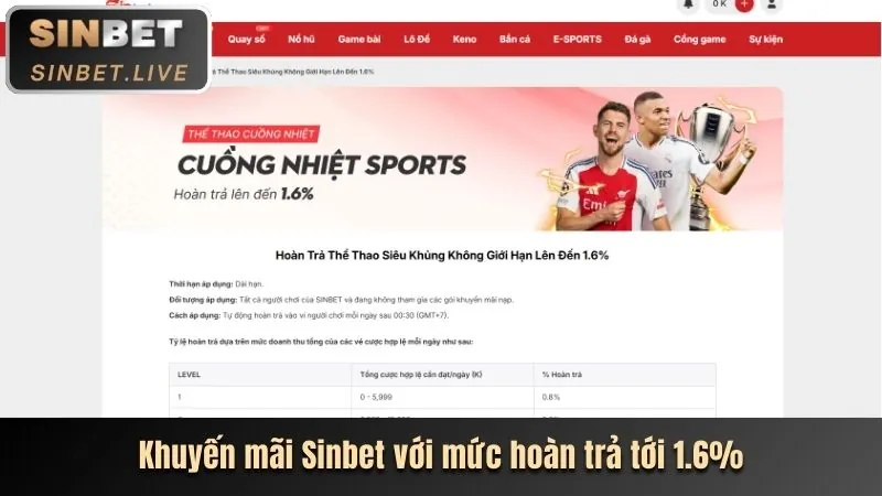 Vòng quay may mắn mỗi ngày